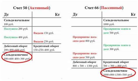 Как влияет кредитовое сальдо на финансовую ситуацию