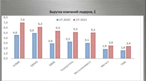 Как влияет на ресурс работы интенсивность использования устройства?