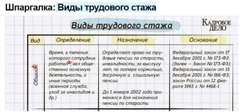 Как влияет неоплавт на стаж: расчет и пересчет