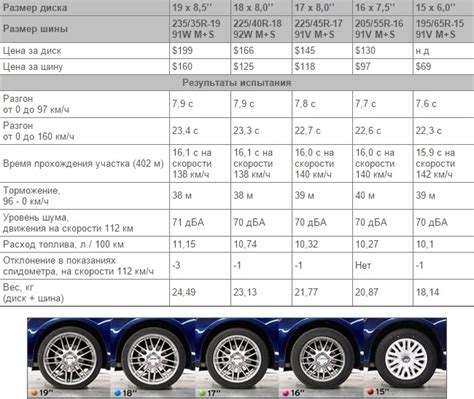 Как влияет ось колеса на управляемость автомобиля?