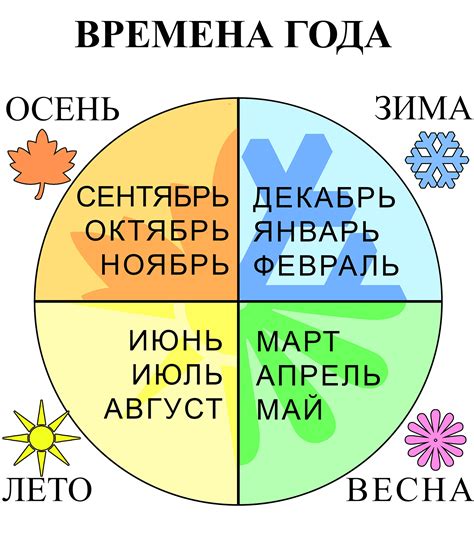 Как влияет поток времени на нас