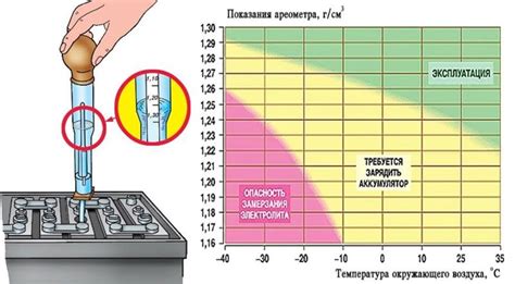 Как влияет температура на проводимость электролита?