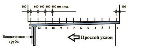 Как влияет уклон на безопасность?