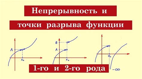 Как возникает точка разрыва