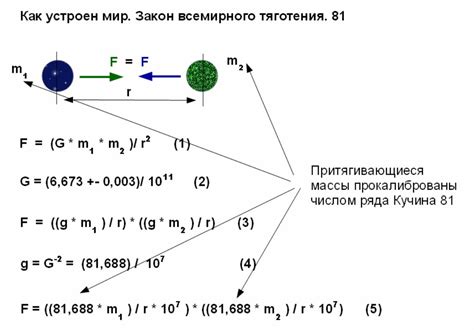 Как всемирное тяготение объясняется физикой?