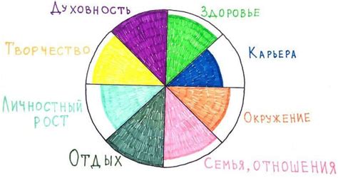 Как выбрать "человека моего круга"?