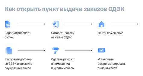 Как выбрать ближайший пункт выдачи заказов СДЭК?