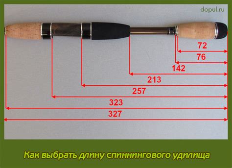 Как выбрать длину удилища с тестом?