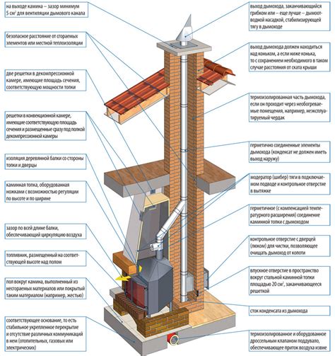 Как выбрать и установить трубу PPR правильно