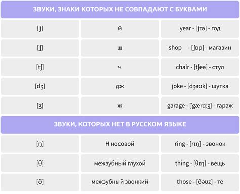 Как выбрать китайскую транскрипцию имени Саша?