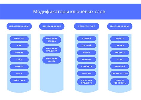 Как выбрать ключевые слова для оглавления