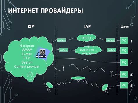 Как выбрать надежного провайдера сертификатов