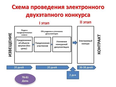 Как выбрать наиболее подходящий конкурс с ограниченным участием для своего бизнеса?