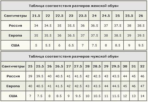 Как выбрать обувь размера 10D?