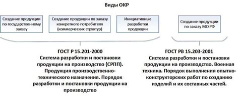 Как выбрать подходящий нир или окр?