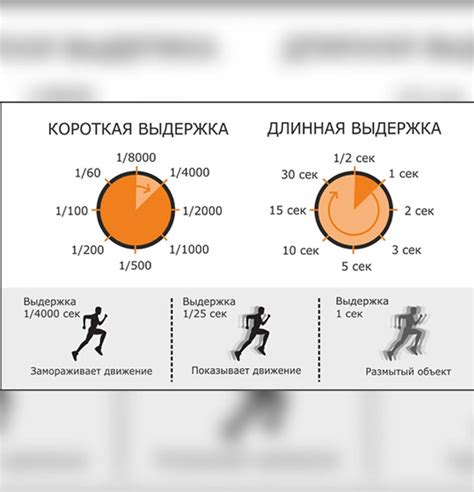 Как выбрать правильную выдержку для разных ситуаций