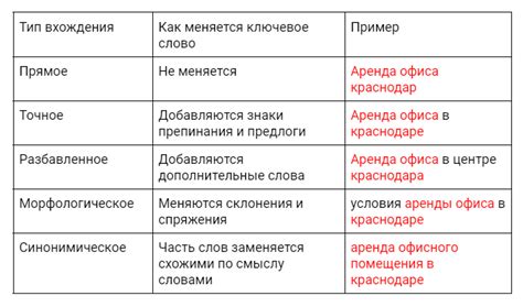 Как выбрать правильные слова