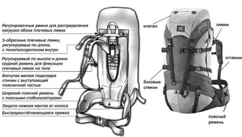 Как выбрать правильный объем рюкзака для своих нужд?