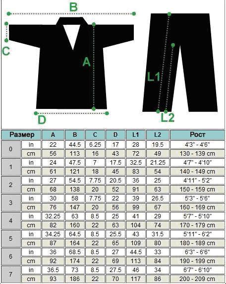 Как выбрать правильный размер А2L кимоно BJJ