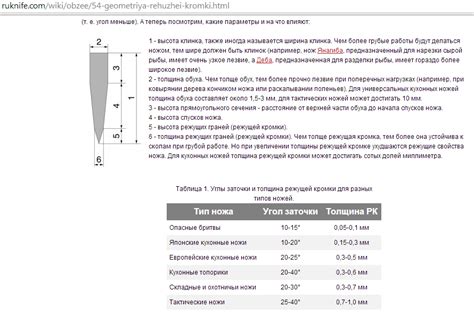 Как выбрать правильный угол для точения барда айон