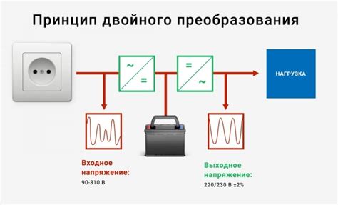 Как выбрать правильный штепсель для электроприборов?