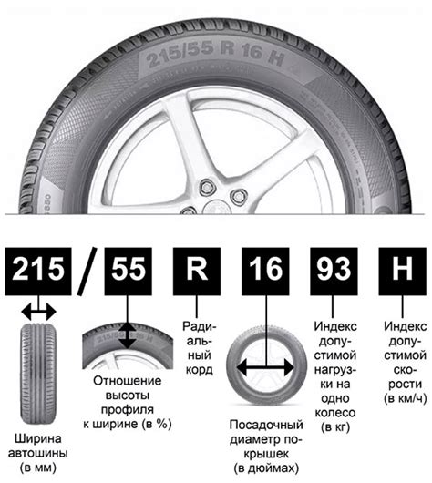 Как выбрать шины с обозначением 93v для своего автомобиля