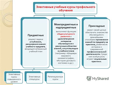 Как выбрать элективные предметы?