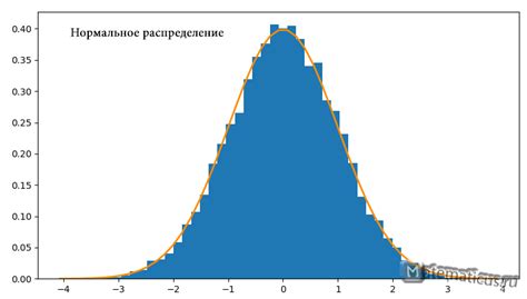 Как выглядит график плотности распределения?