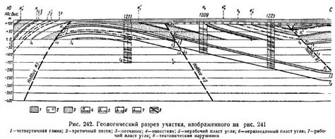 Как выполняется подсчет запасов