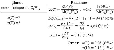 Как вычислить массовые доли элементов?