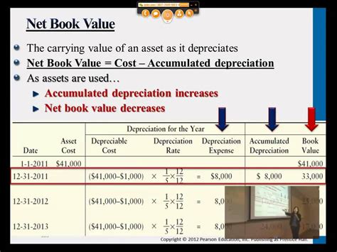 Как вычислить net book value