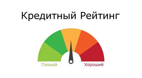 Как вычисляется кредитный рейтинг?