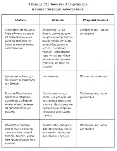 Как выявить и исправить потерю хеша?