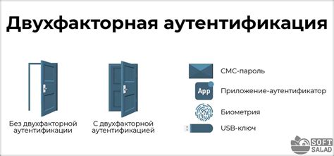 Как двухфакторная аутентификация поможет избежать доступа ботам