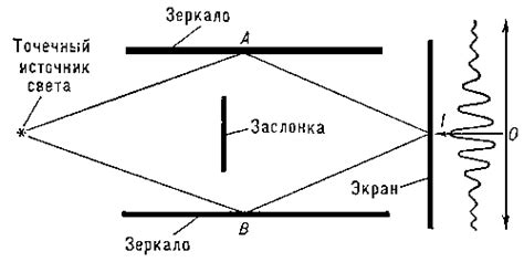 Как действует когерентность в физике