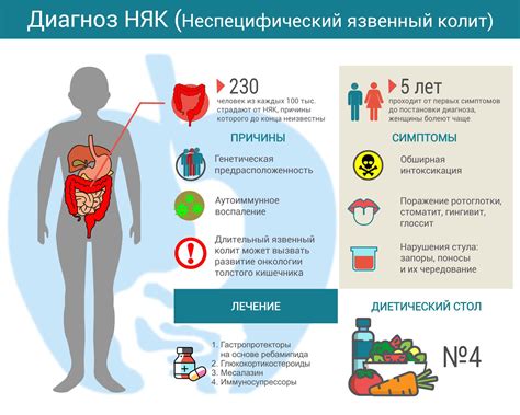 Как диагностируют колит: