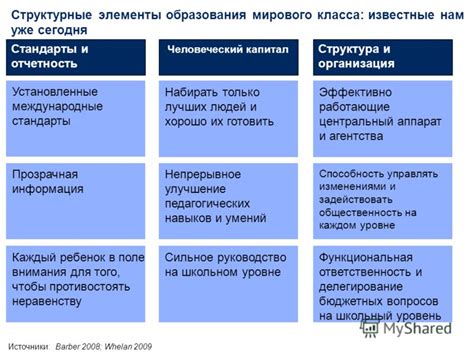 Как достичь систематизации эффективно?