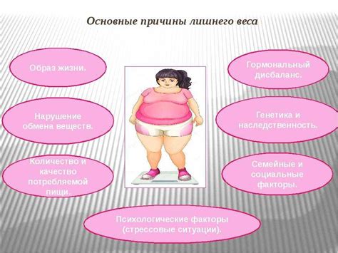 Как жиры связаны с набором или потерей веса?