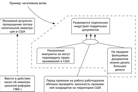 Как избежать негативного развития событий