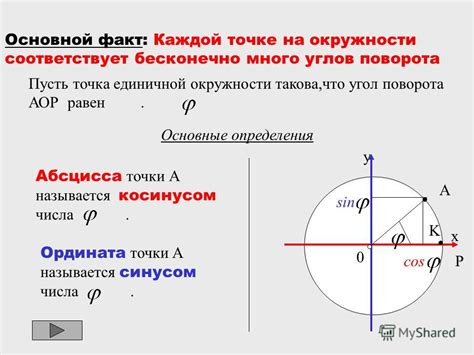 Как избежать ошибки неправильного поворота углового элемента?