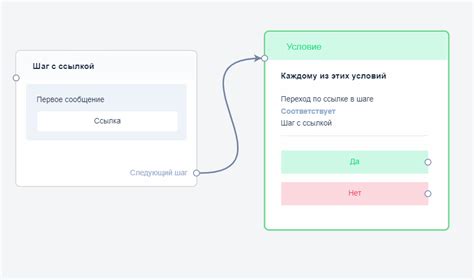 Как избежать ошибок при следовании плану сирена