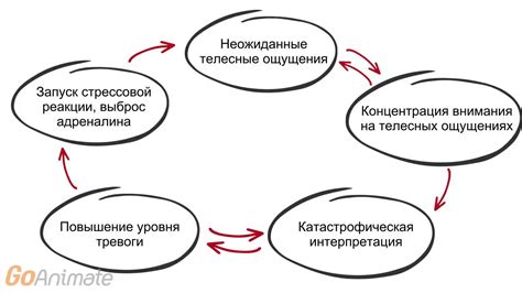 Как избежать попадания в порочный круг "загоняния себя"