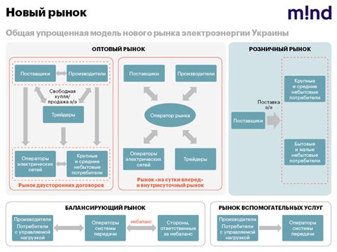 Как избежать убытков на балансе