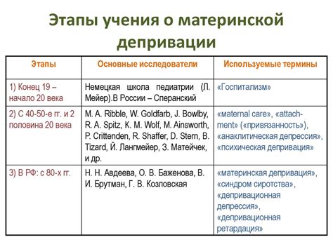 Как изменить будущность: применение сновидческой информации о ранней материнской возрасте