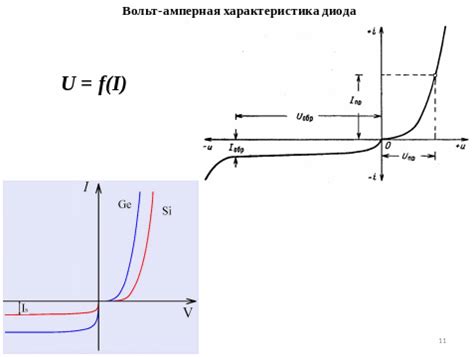 Как изменить постоянное прямое напряжение диода?