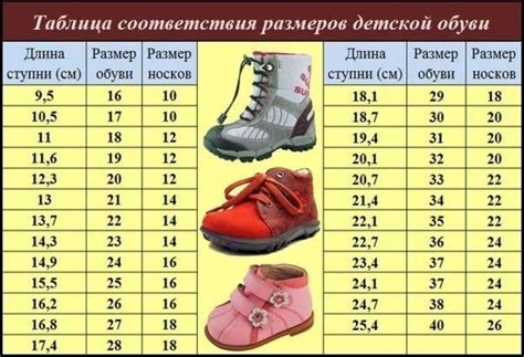 Как измерить размер детской ноги?