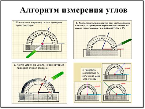 Как измерить угол ГИСа?