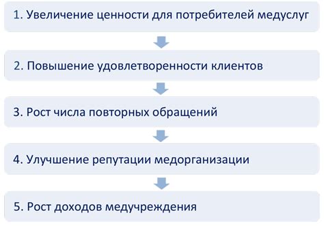 Как измерить удовлетворенность потребителей