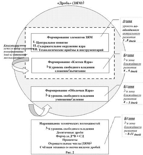 Как измерить уровень актуального развития?