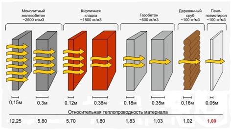 Как измеряется коэффициент теплопроводности?